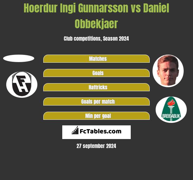 Hoerdur Ingi Gunnarsson vs Daniel Obbekjaer h2h player stats