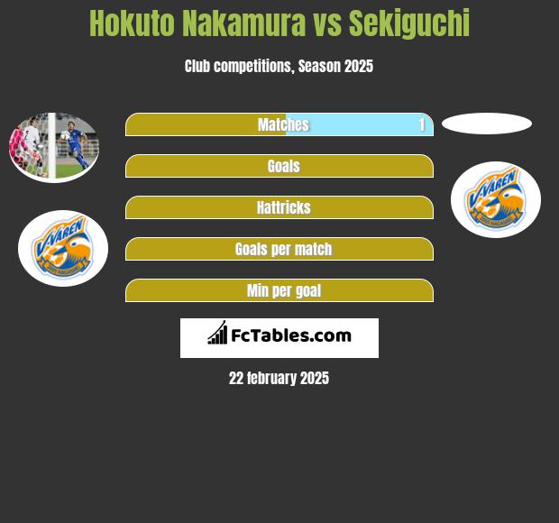 Hokuto Nakamura vs Sekiguchi h2h player stats