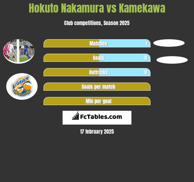 Hokuto Nakamura vs Kamekawa h2h player stats