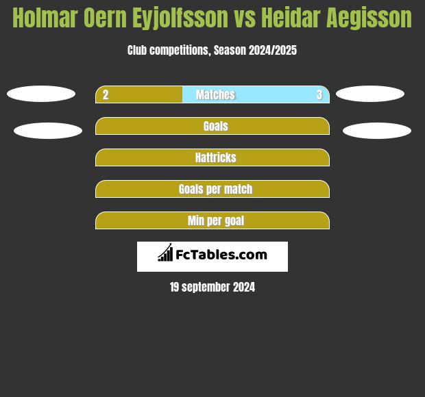 Holmar Oern Eyjolfsson vs Heidar Aegisson h2h player stats