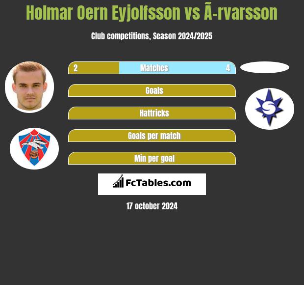 Holmar Oern Eyjolfsson vs Ã–rvarsson h2h player stats