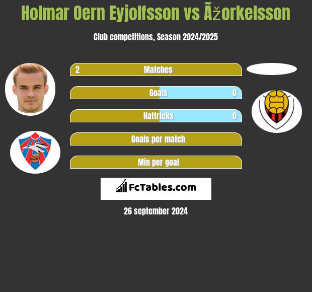 Holmar Oern Eyjolfsson vs Ãžorkelsson h2h player stats