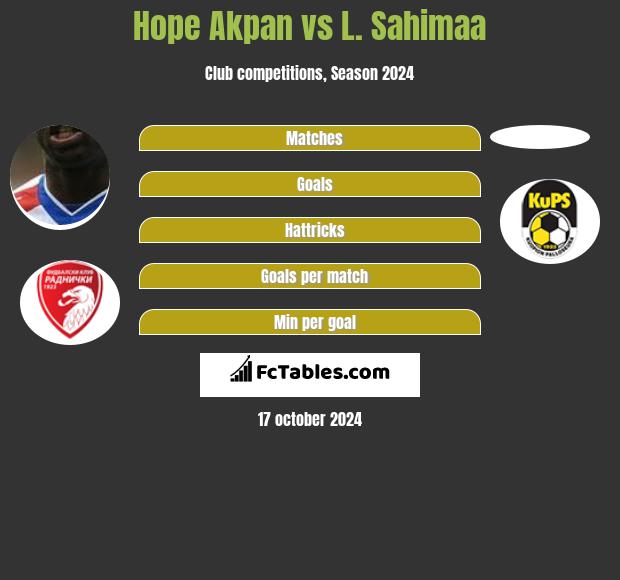 Hope Akpan vs L. Sahimaa h2h player stats