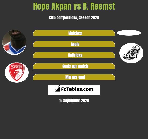 Hope Akpan vs B. Reemst h2h player stats