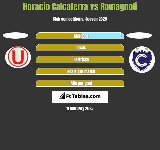 Horacio Calcaterra vs Romagnoli h2h player stats