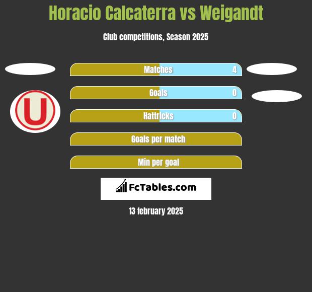 Horacio Calcaterra vs Weigandt h2h player stats