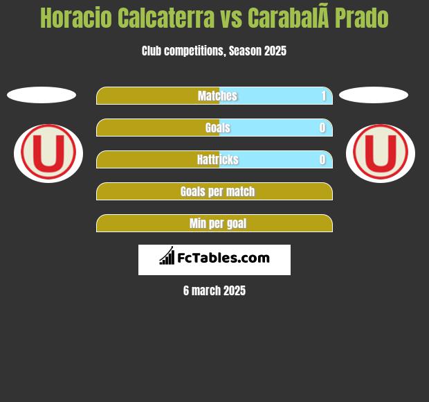 Horacio Calcaterra vs CarabalÃ­ Prado h2h player stats