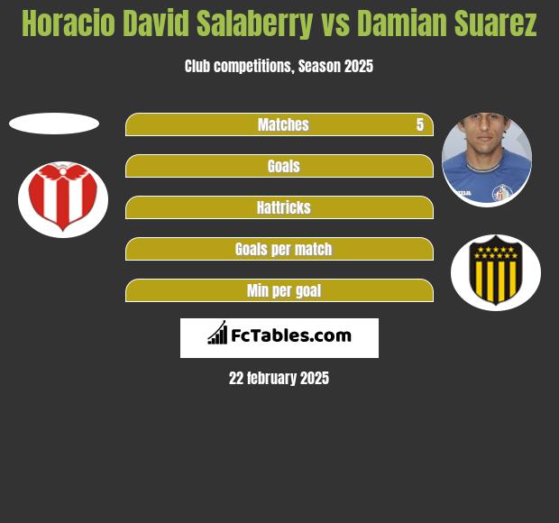 Horacio David Salaberry vs Damian Suarez h2h player stats