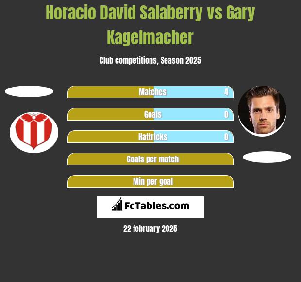 Horacio David Salaberry vs Gary Kagelmacher h2h player stats