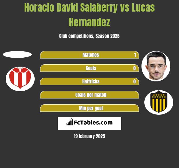 Horacio David Salaberry vs Lucas Hernandez h2h player stats