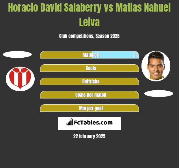 Horacio David Salaberry vs Matias Nahuel Leiva h2h player stats