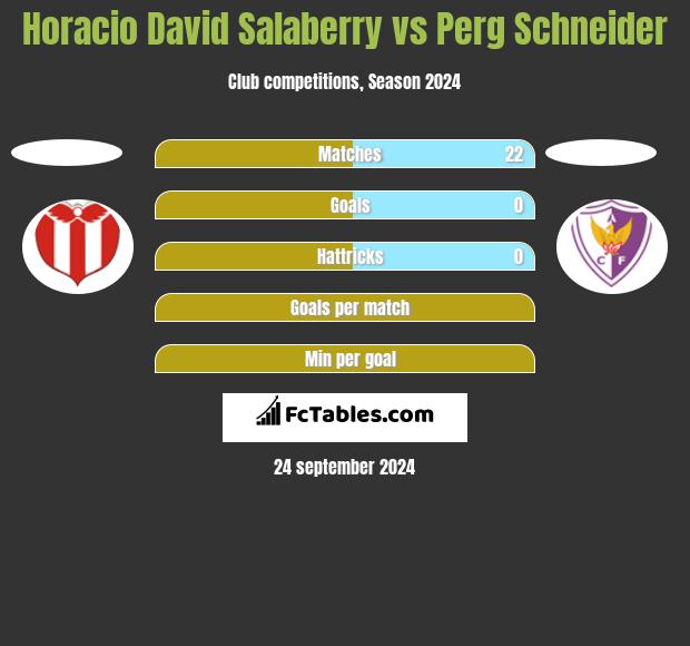 Horacio David Salaberry vs Perg Schneider h2h player stats