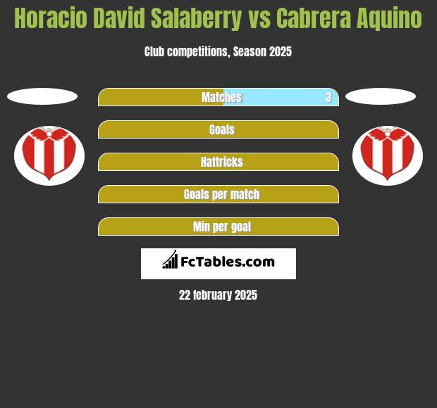 Horacio David Salaberry vs Cabrera Aquino h2h player stats