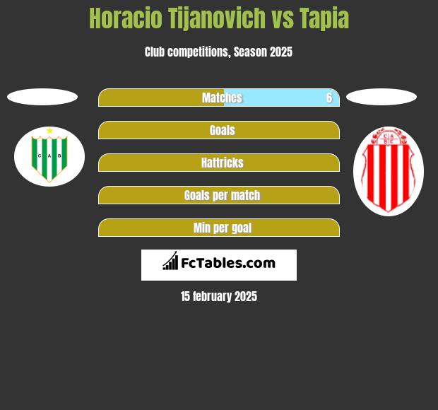 Horacio Tijanovich vs Tapia h2h player stats