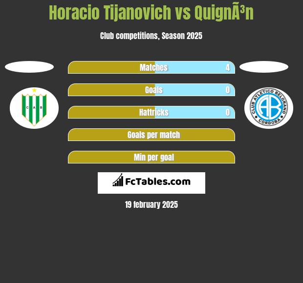 Horacio Tijanovich vs QuignÃ³n h2h player stats