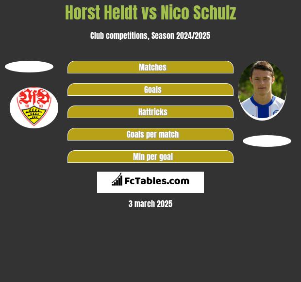 Horst Heldt vs Nico Schulz h2h player stats