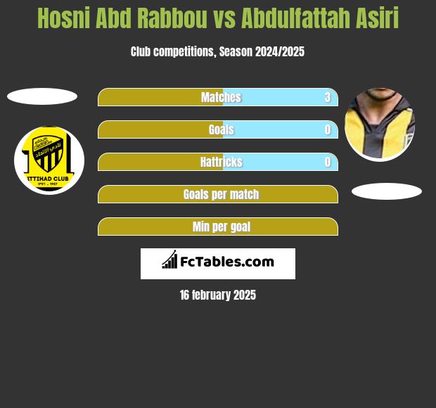 Hosni Abd Rabbou vs Abdulfattah Asiri h2h player stats