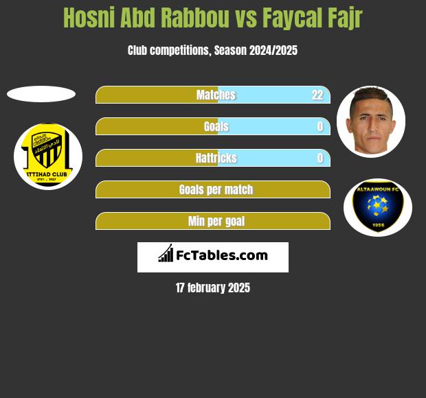 Hosni Abd Rabbou vs Faycal Fajr h2h player stats