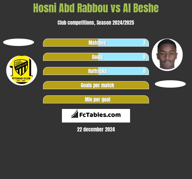 Hosni Abd Rabbou vs Al Beshe h2h player stats