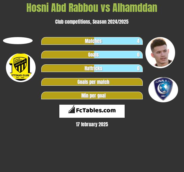 Hosni Abd Rabbou vs Alhamddan h2h player stats