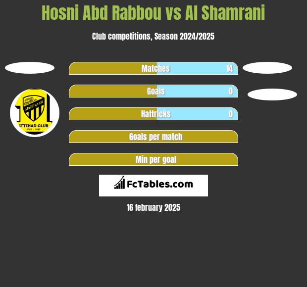 Hosni Abd Rabbou vs Al Shamrani h2h player stats