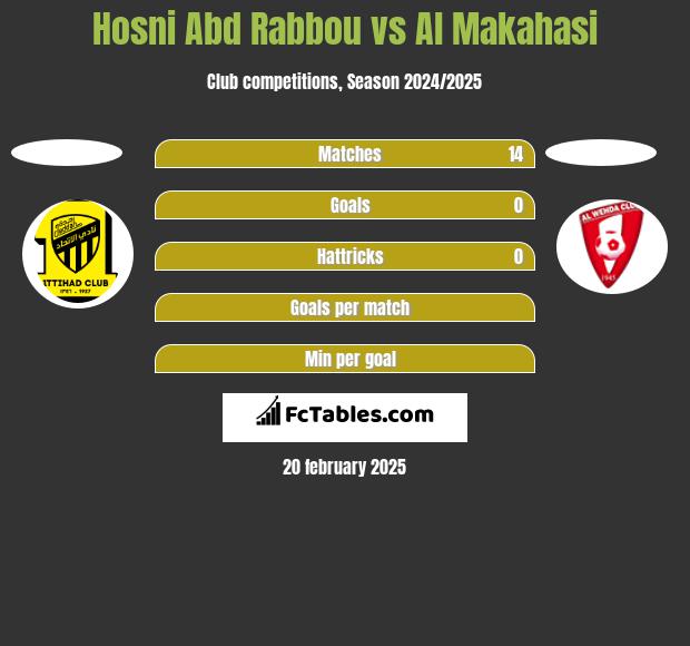 Hosni Abd Rabbou vs Al Makahasi h2h player stats