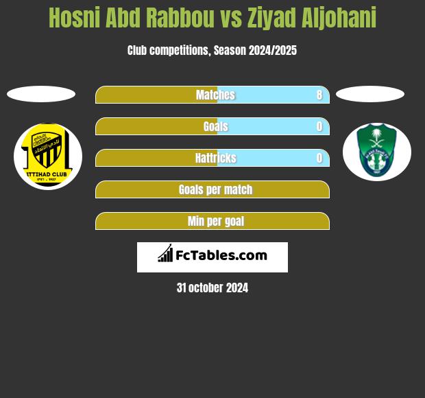 Hosni Abd Rabbou vs Ziyad Aljohani h2h player stats