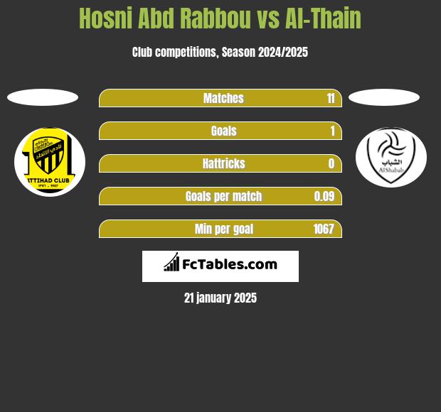 Hosni Abd Rabbou vs Al-Thain h2h player stats