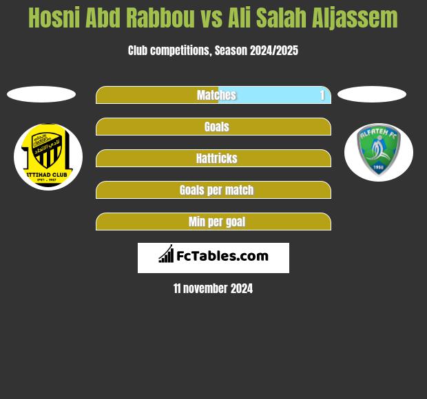 Hosni Abd Rabbou vs Ali Salah Aljassem h2h player stats