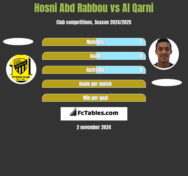 Hosni Abd Rabbou vs Al Qarni h2h player stats