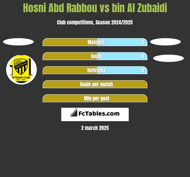 Hosni Abd Rabbou vs bin Al Zubaidi h2h player stats