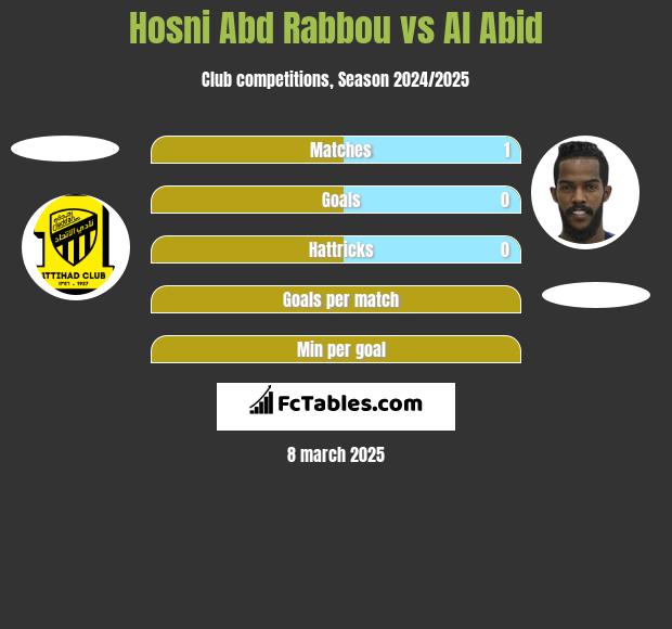 Hosni Abd Rabbou vs Al Abid h2h player stats