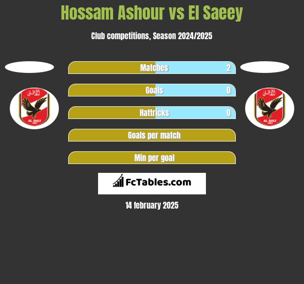 Hossam Ashour vs El Saeey h2h player stats