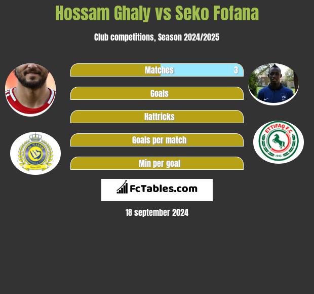 Hossam Ghaly vs Seko Fofana h2h player stats