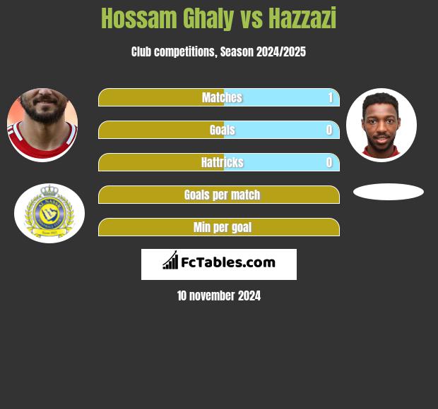 Hossam Ghaly vs Hazzazi h2h player stats