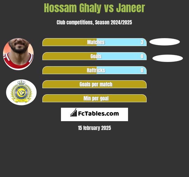 Hossam Ghaly vs Janeer h2h player stats