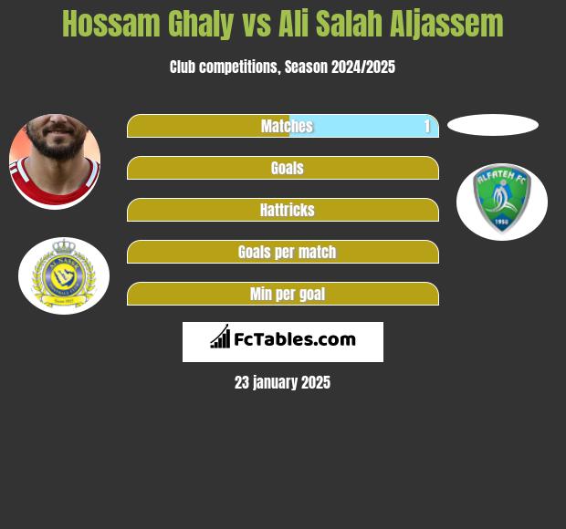 Hossam Ghaly vs Ali Salah Aljassem h2h player stats