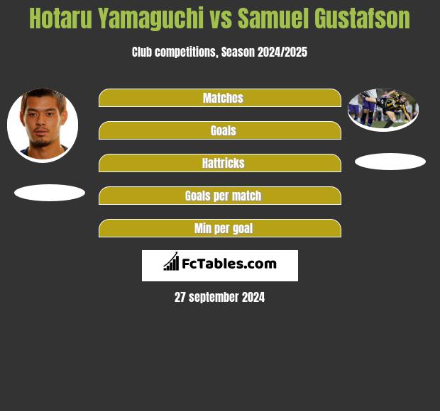 Hotaru Yamaguchi vs Samuel Gustafson h2h player stats