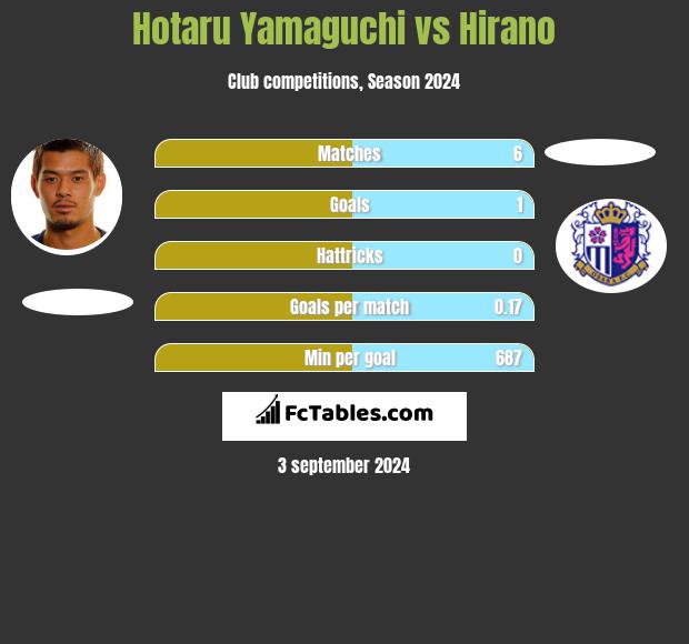 Hotaru Yamaguchi vs Hirano h2h player stats