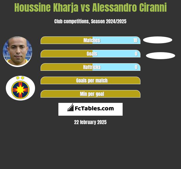 Houssine Kharja vs Alessandro Ciranni h2h player stats