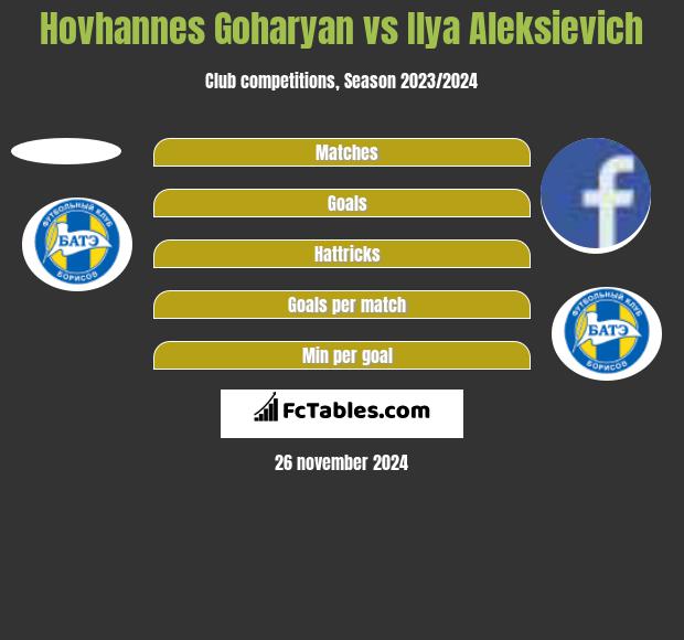 Hovhannes Goharyan vs Ilya Aleksievich h2h player stats