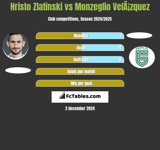 Hristo Zlatinski vs Monzeglio VelÃ¡zquez h2h player stats