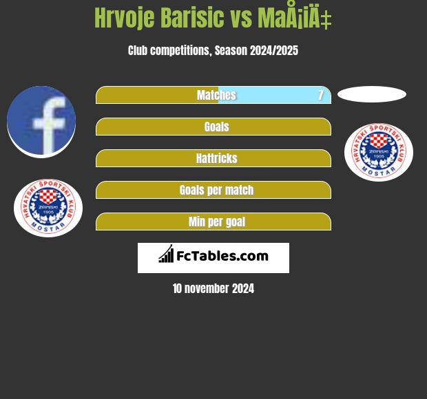 Hrvoje Barisic vs MaÅ¡iÄ‡ h2h player stats