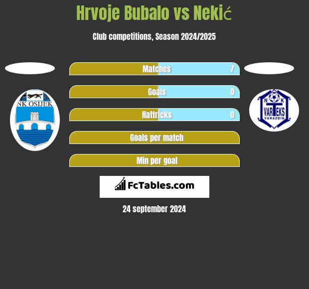 Hrvoje Bubalo vs Nekić h2h player stats