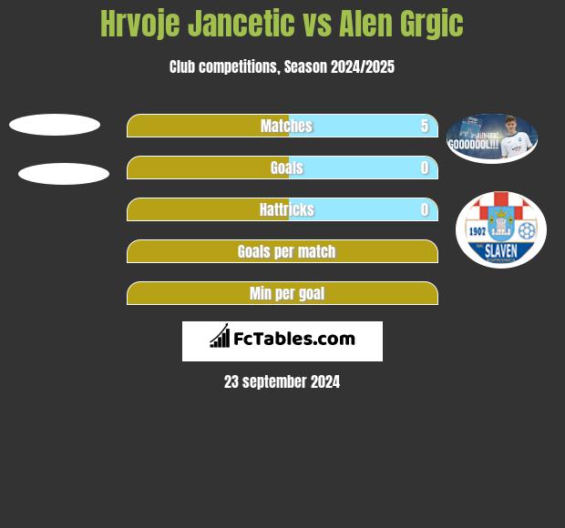 Hrvoje Jancetic vs Alen Grgic h2h player stats