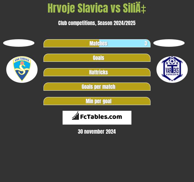 Hrvoje Slavica vs SiliÄ‡ h2h player stats