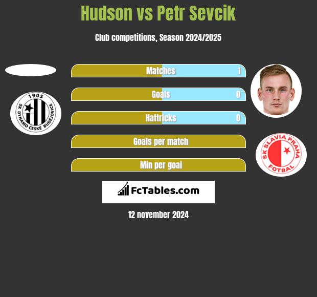 Hudson vs Petr Sevcik h2h player stats