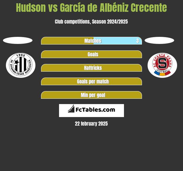 Hudson vs García de Albéniz Crecente h2h player stats