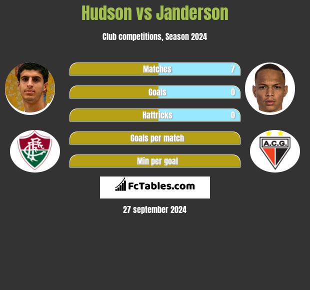 Hudson vs Janderson h2h player stats