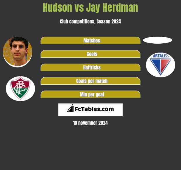 Hudson vs Jay Herdman h2h player stats